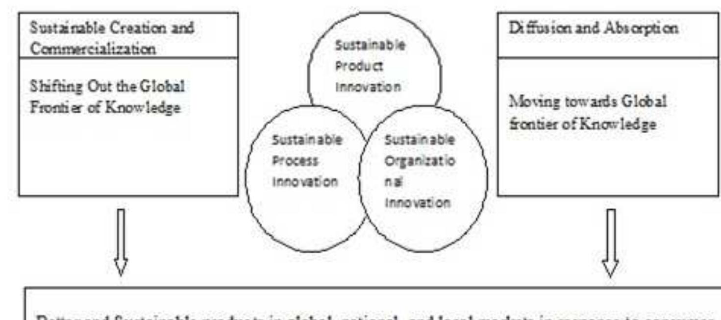 PDF) Business Sustainability