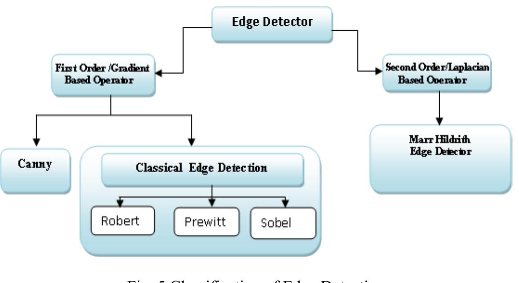 (PDF) Study Of Edge Detection Methods Based On Palmprint lines