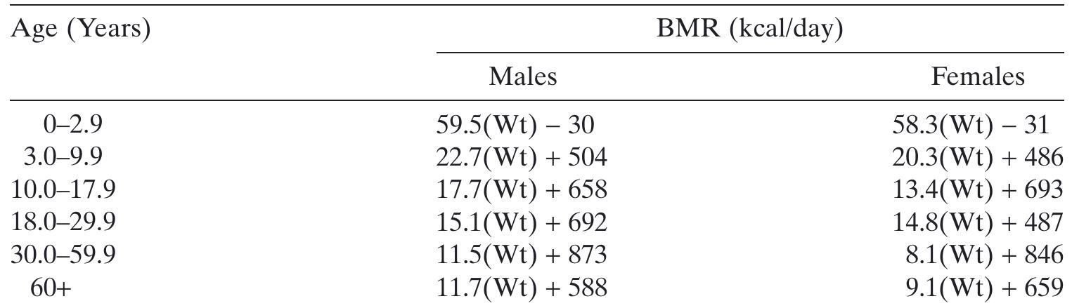 1 equations for predicting basal metabolic rate (bmr) based