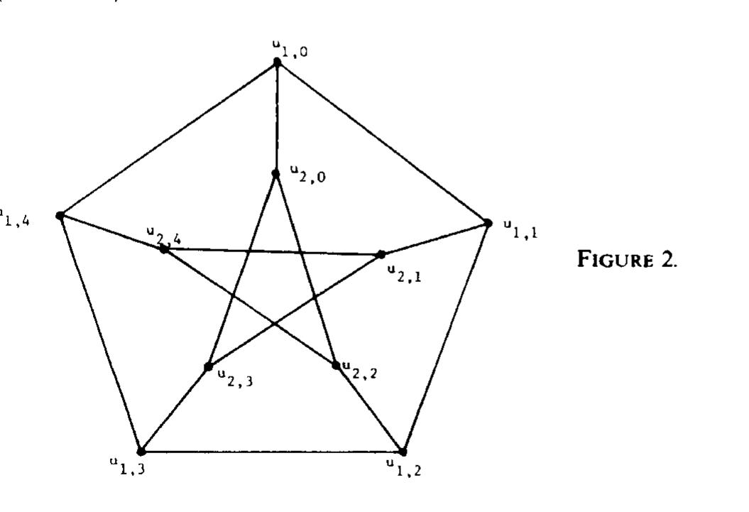 (PDF) VERTEX-TRANSITIVE GRAPHS OF ORDER 2p