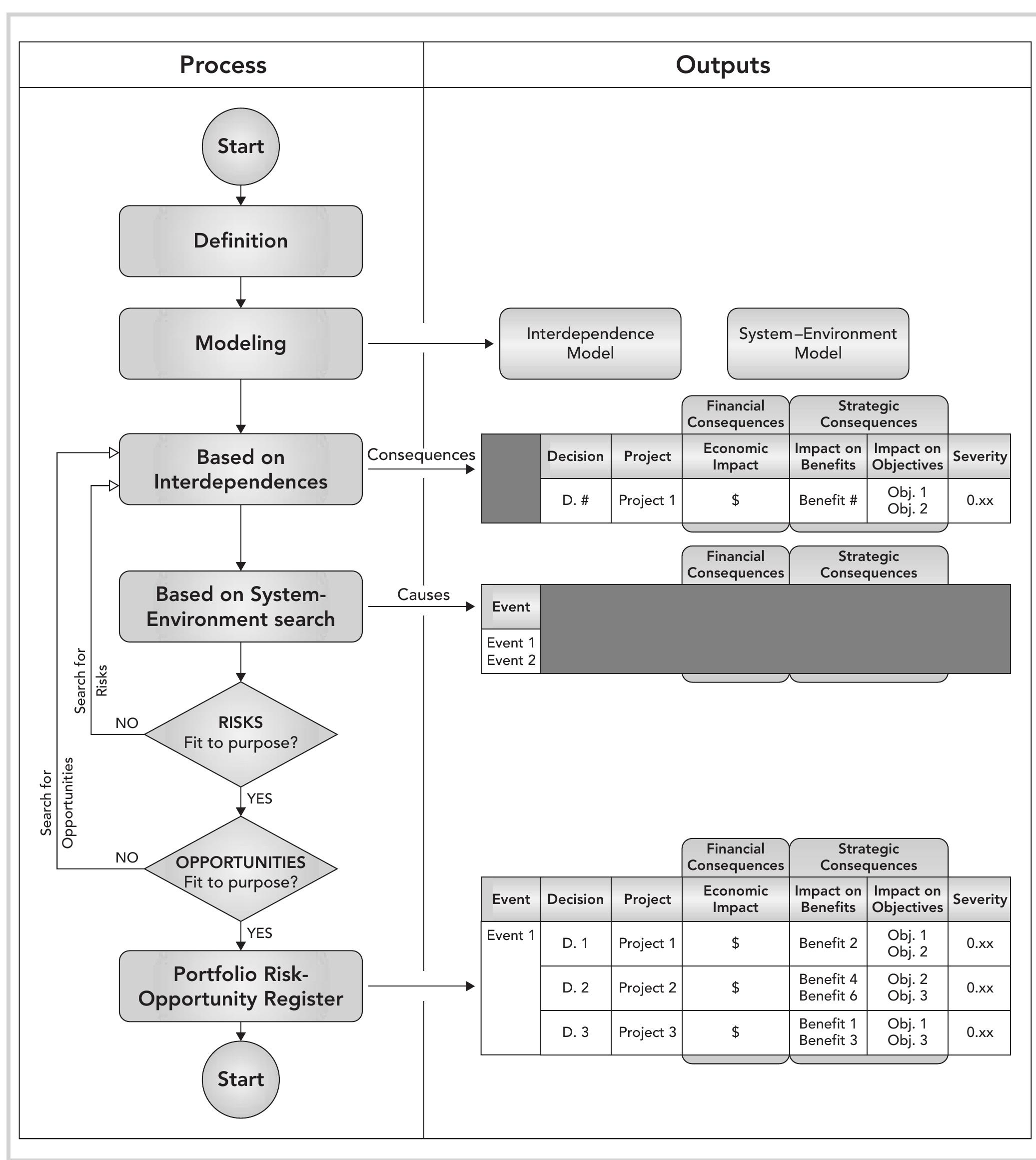 (PDF) Project Portfolio Risk