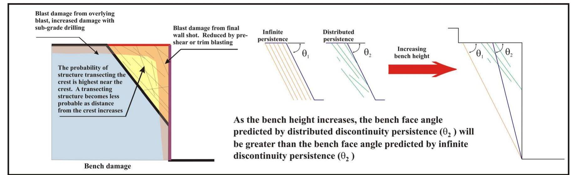 Figure 1 - from Bench -inter-ramp -overall: A guide to