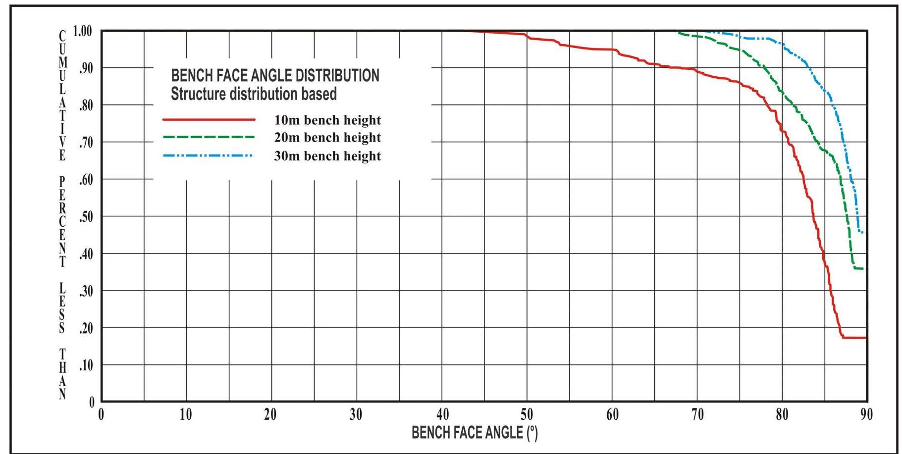 Figure 1 - from Bench -inter-ramp -overall: A guide to