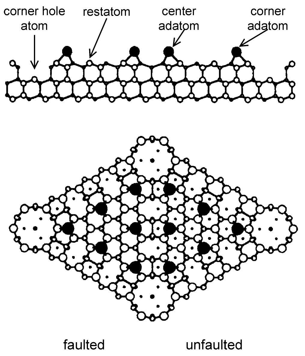 Das model of the si(1 1 1)-(7 x 7) surface. lower part: top