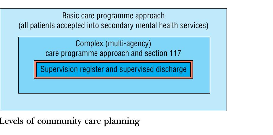 (PDF) ABC of mental health: Community mental health services