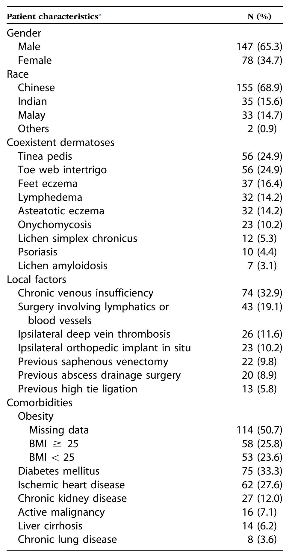 (PDF) Cellulitis Recurrence Score: A tool for predicting recurrence of ...