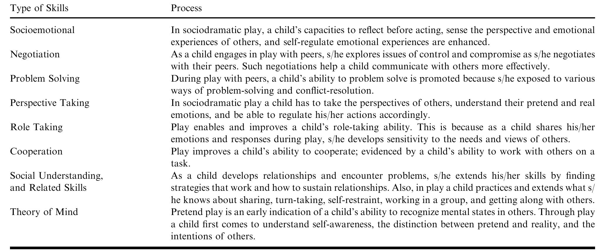 (PDF) Play in the Preschool Classroom: Its Socioemotional Significance ...