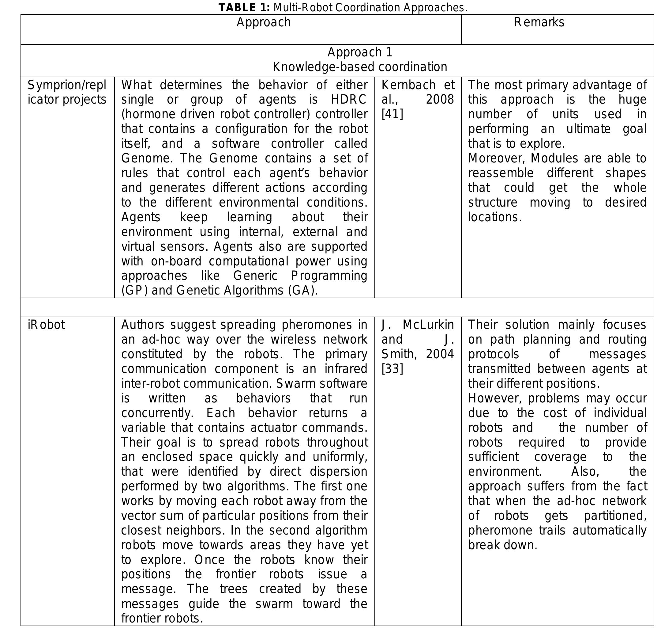 (PDF) Survey on Decentralized Modular Swarm Robots and Control Interfaces