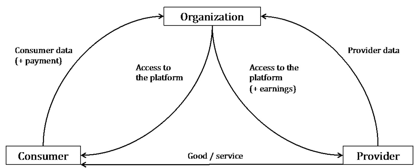(PDF) Privacy in the Sharing Economy