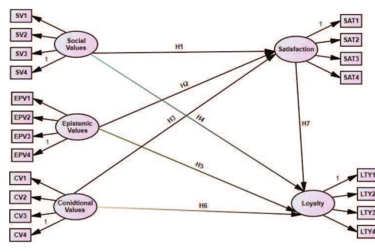 Source: Adapted from Moosa and Hassan (2015)  Conceptual framework  Figure 1  3. RESEARCH DESIGN AND METHODOLOGY  3.1. Research Paradigm and Design 