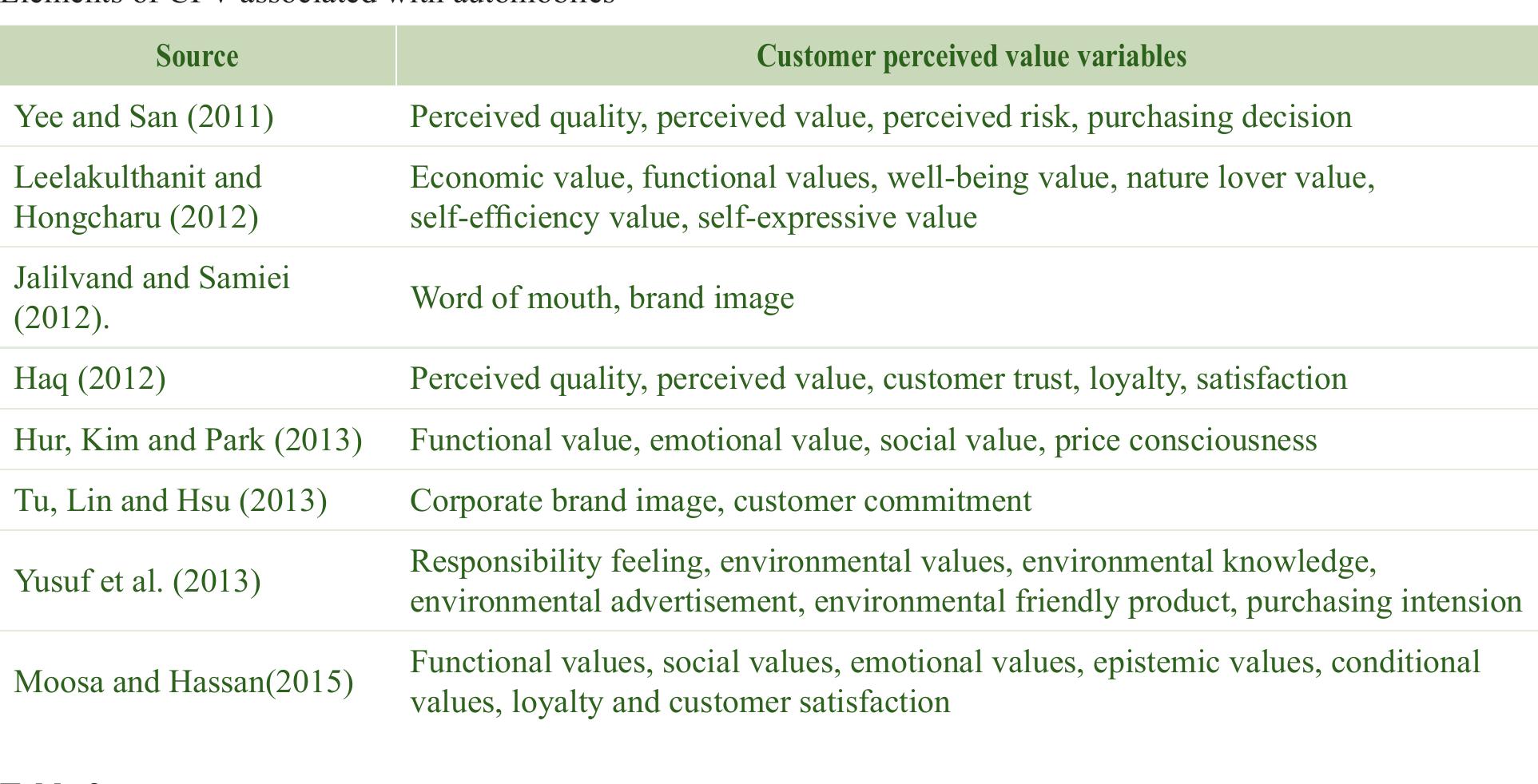 CPV studies done on Saudi Arabia  Table 1 