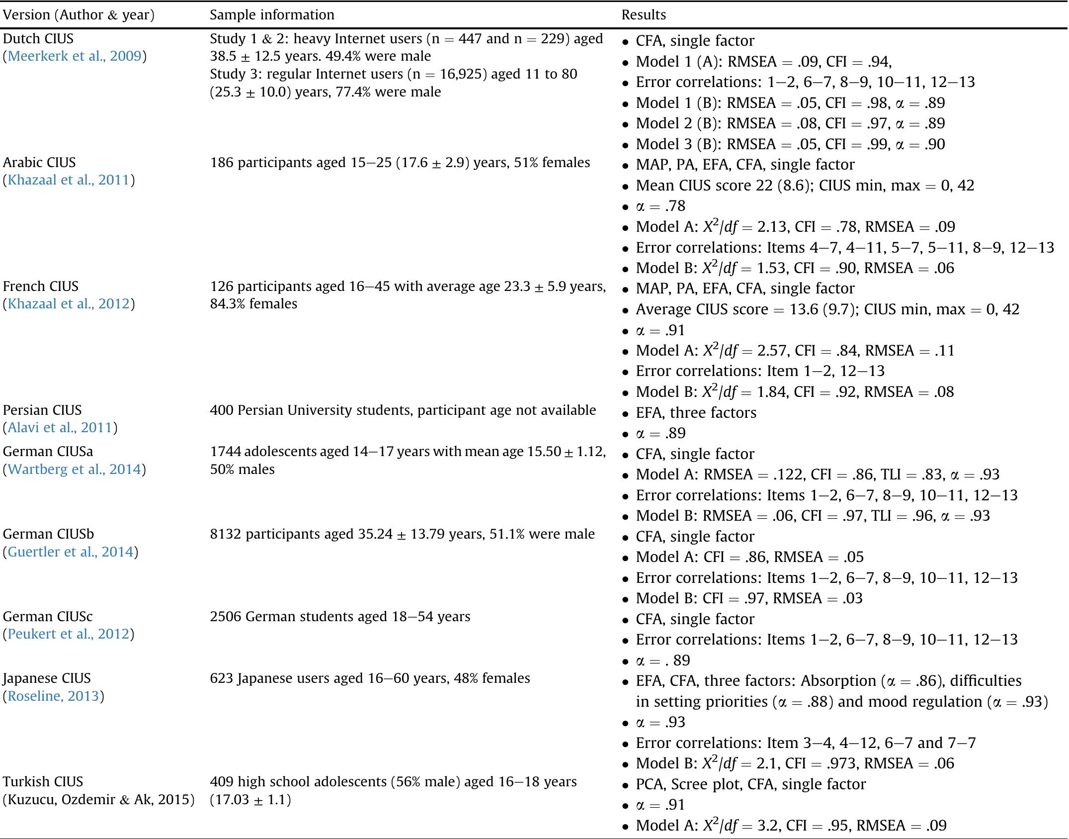 Cius Scale (PDF) A Repeat Cross-sectional Analysis of the Psychometric Properties ...