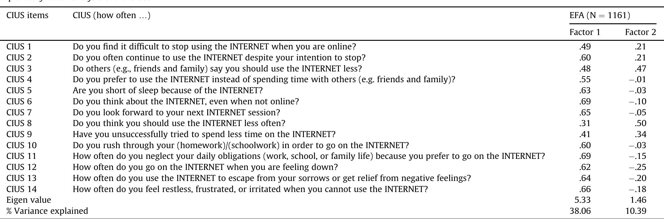 Cius Scale (PDF) A Repeat Cross-sectional Analysis of the Psychometric Properties ...