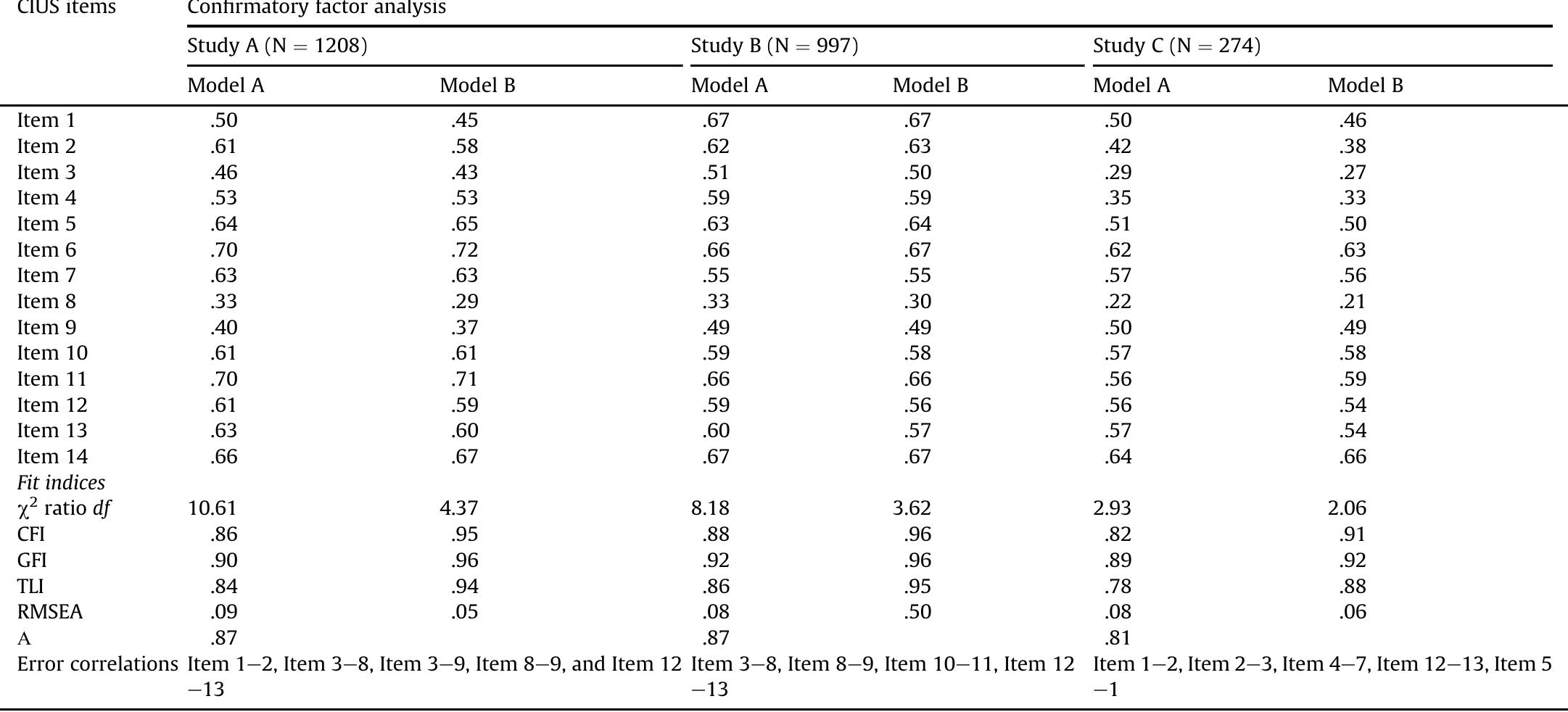 Cius Scale (PDF) A Repeat Cross-sectional Analysis of the Psychometric Properties ...