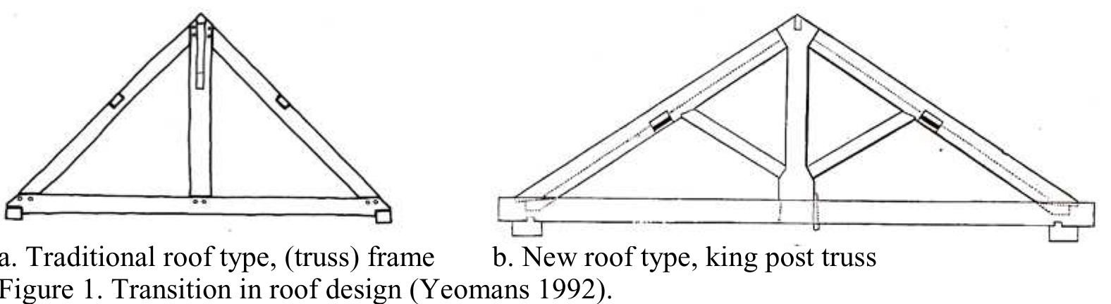 Struts Ridge Member Figure 6 - from The changing concept of truss design caused