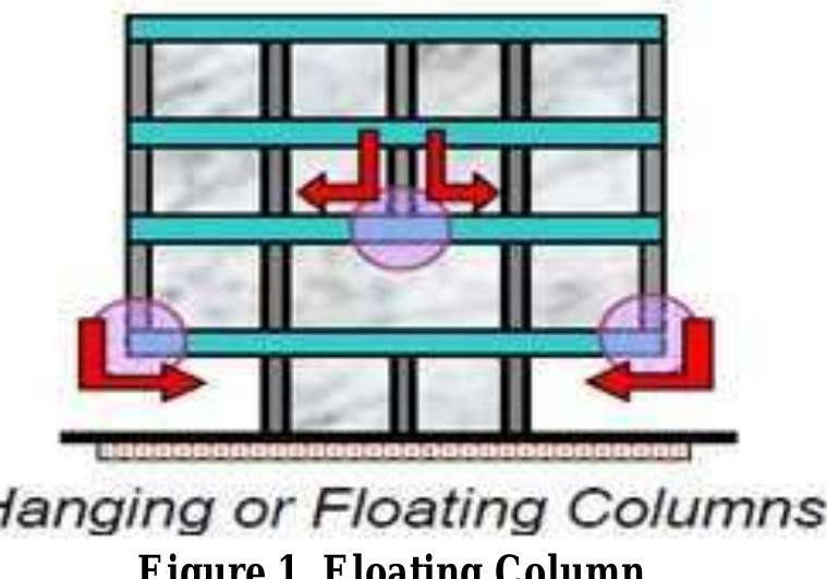 (PDF) SEISMIC PERFORMANCE OF SINGLE PIER BUILDING
