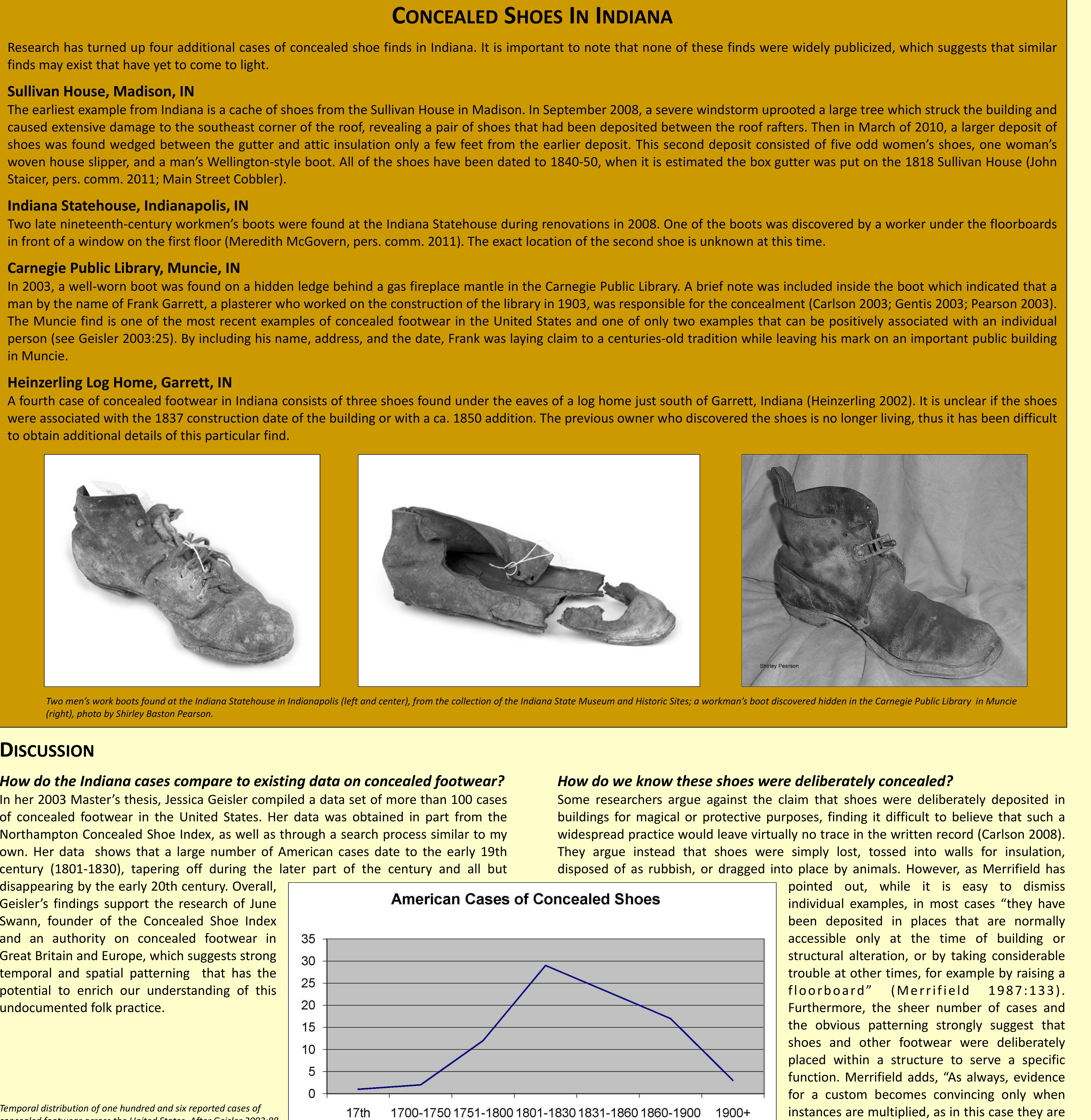 Concealed shoes are usually old and well-worn, often with holes or repairs. Although most cases of concealed footwear involve single shoes or boots, it is not uncommon to find a matched pair or a deposit containing several odd, unmatched shoes of different styles and sizes. Recently, a deposit of nearly 100 shoes, not a single matched pair among them, was discovered underneath the fireplace of a stone cottage in Britain and  is believed to be the largest deposit of concealed footwear found to date (BBC News 2010).  In fact, according to the Concealed Shoe Index maintained by the Northampton Museum in Great Britain, only one case of concealed footwear had been reported in Indiana prior to beginning my research—a single woman’s shoe discovered in the attic of a building (Geisler 2003:107). No other details of the find are known. Then quite accidentally, | came across a news article describing a shoe found in the Carnegie Library in Muncie. As | began researching concealed shoes, | discovered additional examples from Indiana as well as from other regions of the country. All of the cases were discovered either by word of mouth or as a result of long hours of creative and diligent internet searches followed by a series of email inquiries. None of the examples of concealed shoes in Indiana were documented in situ, which isn’t surprising considering how few people are aware of the significance of such finds. As a result, many of the details of individual cases are limited. The following section summarizes what is Known about each find.  CONCLUSIONS 