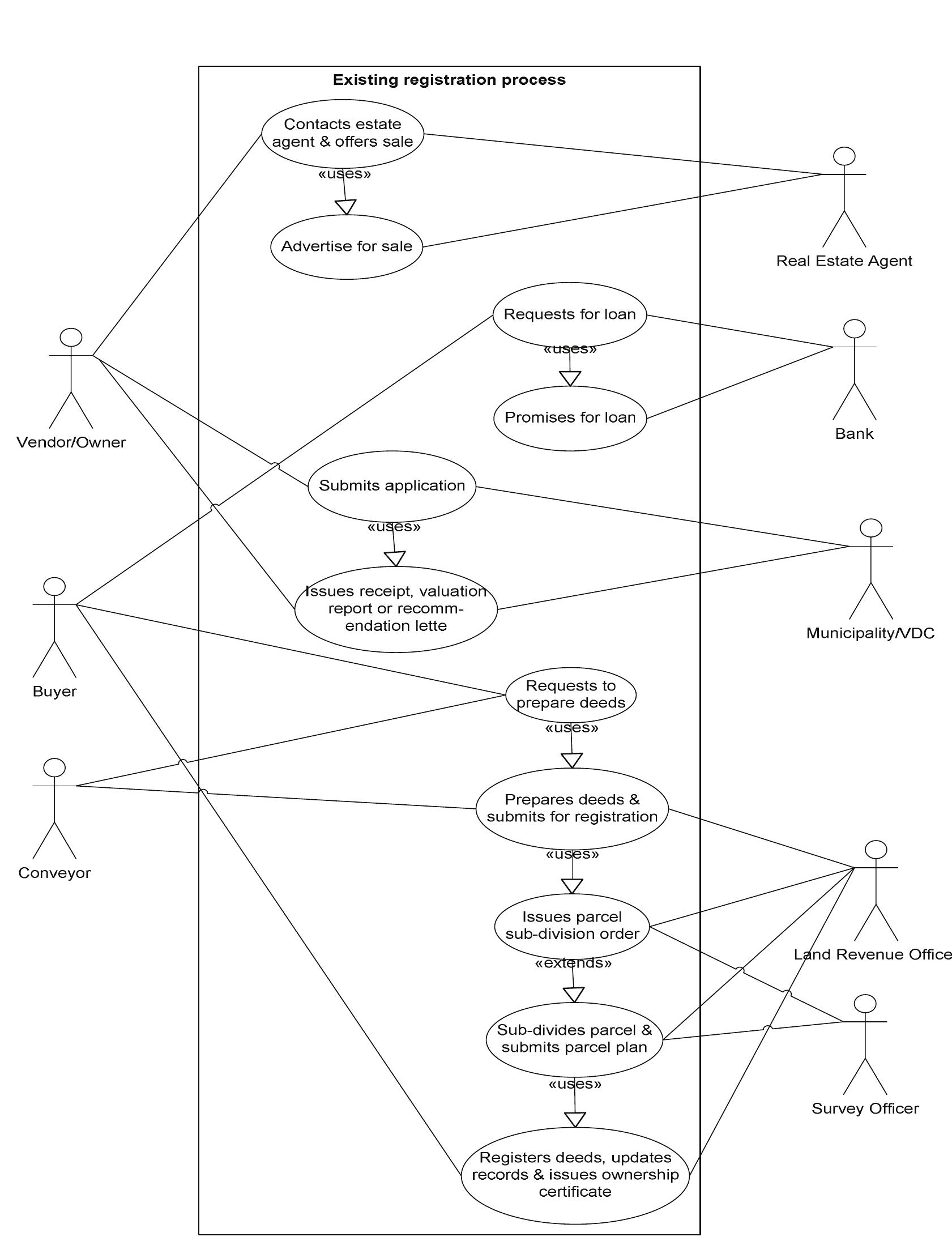 -2 use case diagram for existing registration process