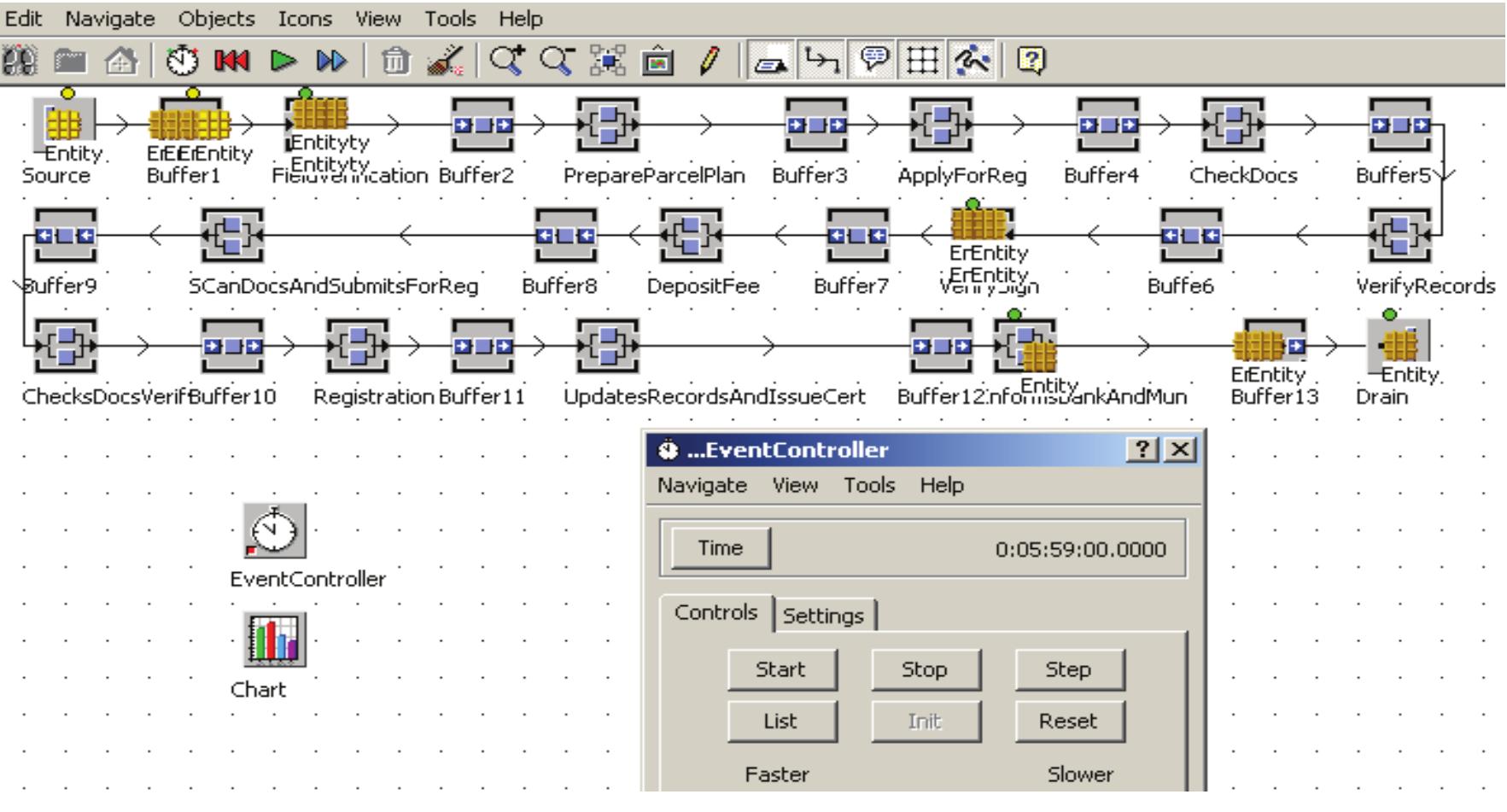 Figure 18 - from Designing a user oriented business process