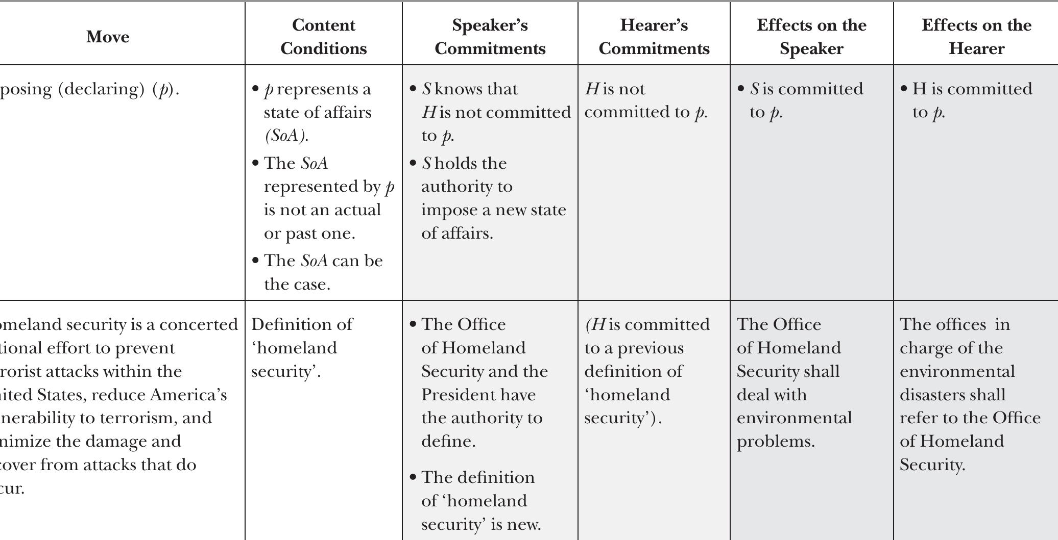 6. declaring definitions — dialectical profile
