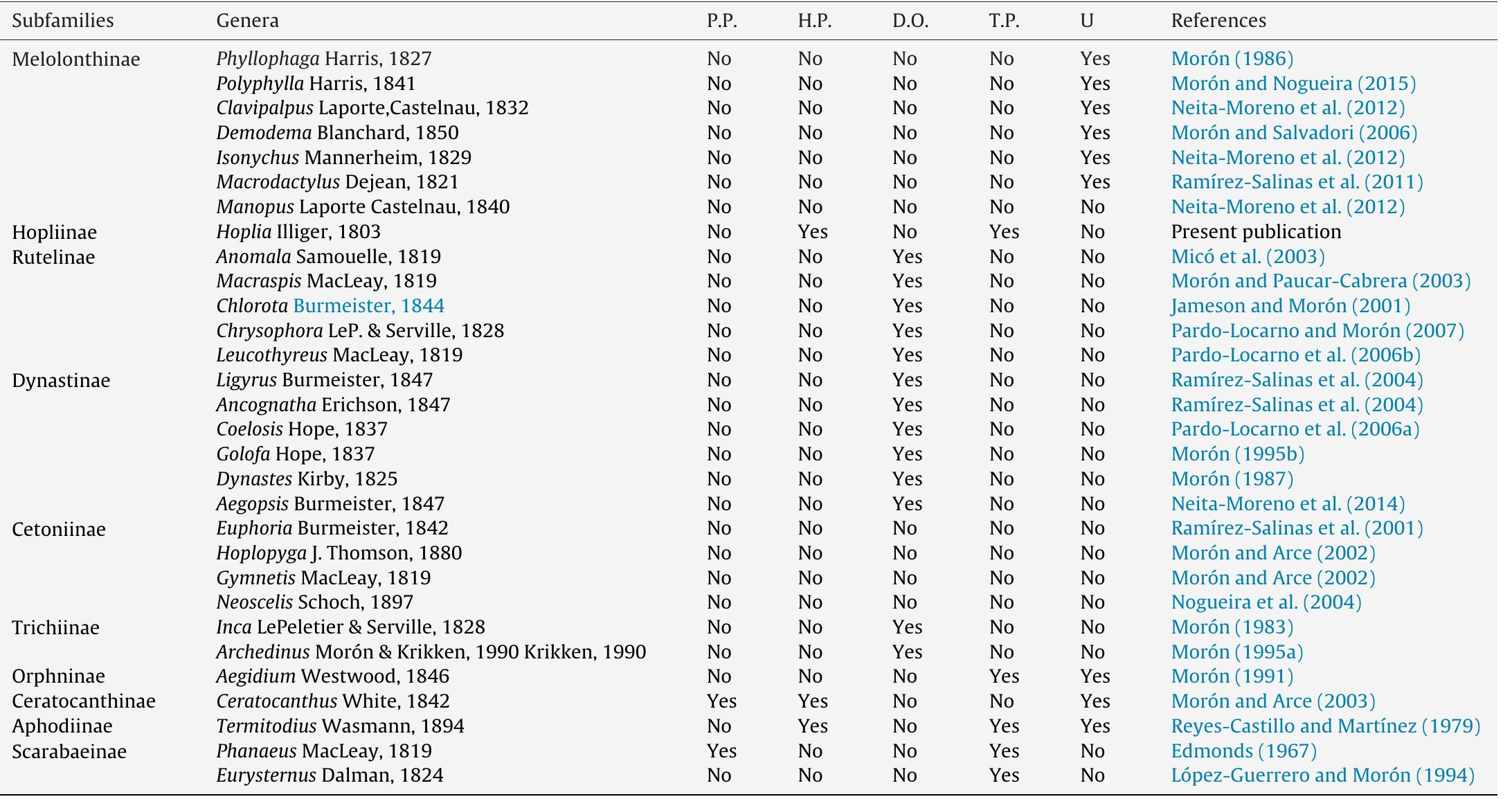 Protibiae (PDF) Moron et al 2015 Description of inmature stages of Hoplia