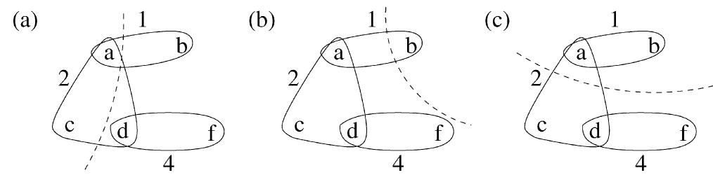 (PDF) A fast hypergraph min-cut algorithm for circuit partitioning