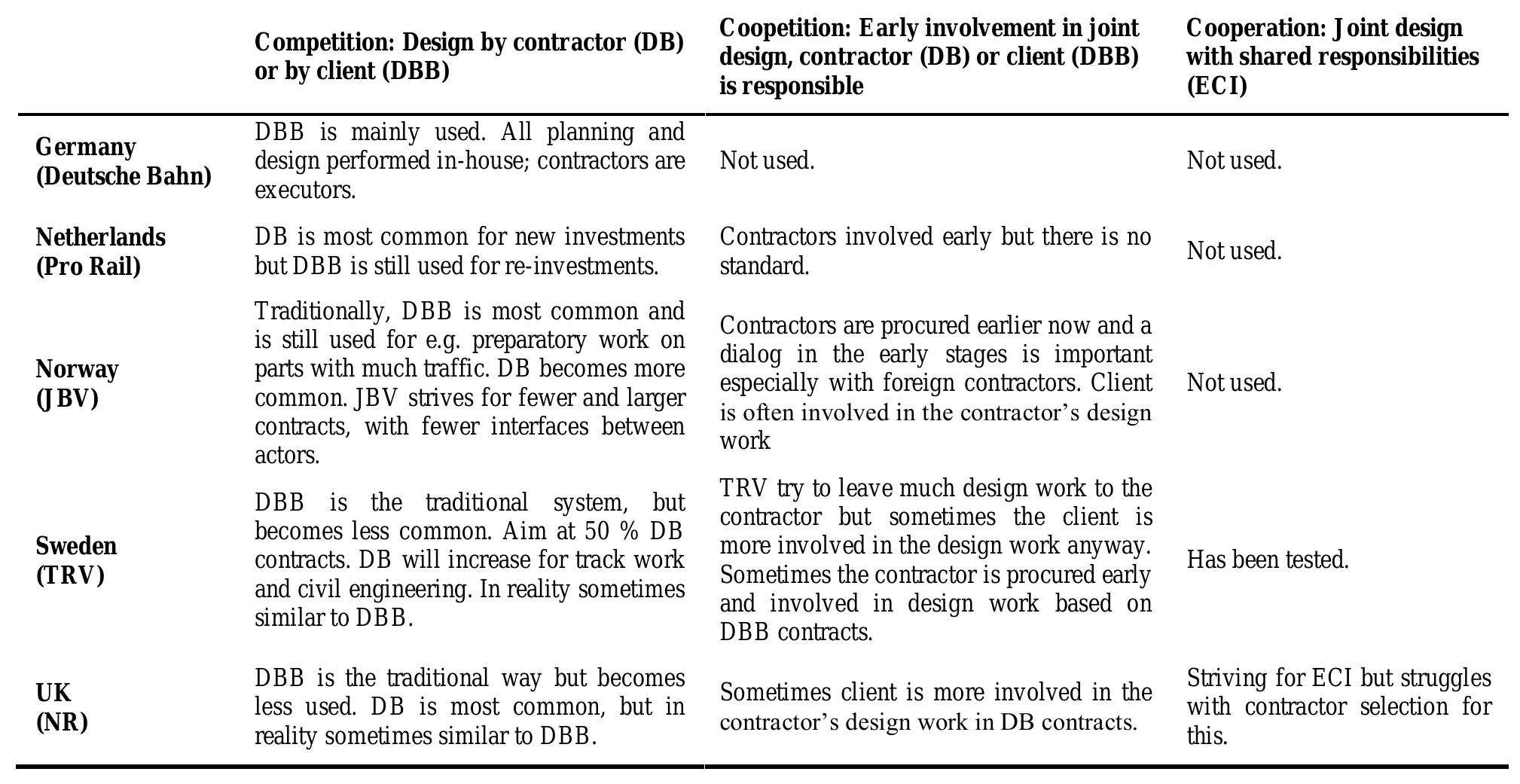 (PDF) Procurement of Railway Infrastructure Projects – A European ...