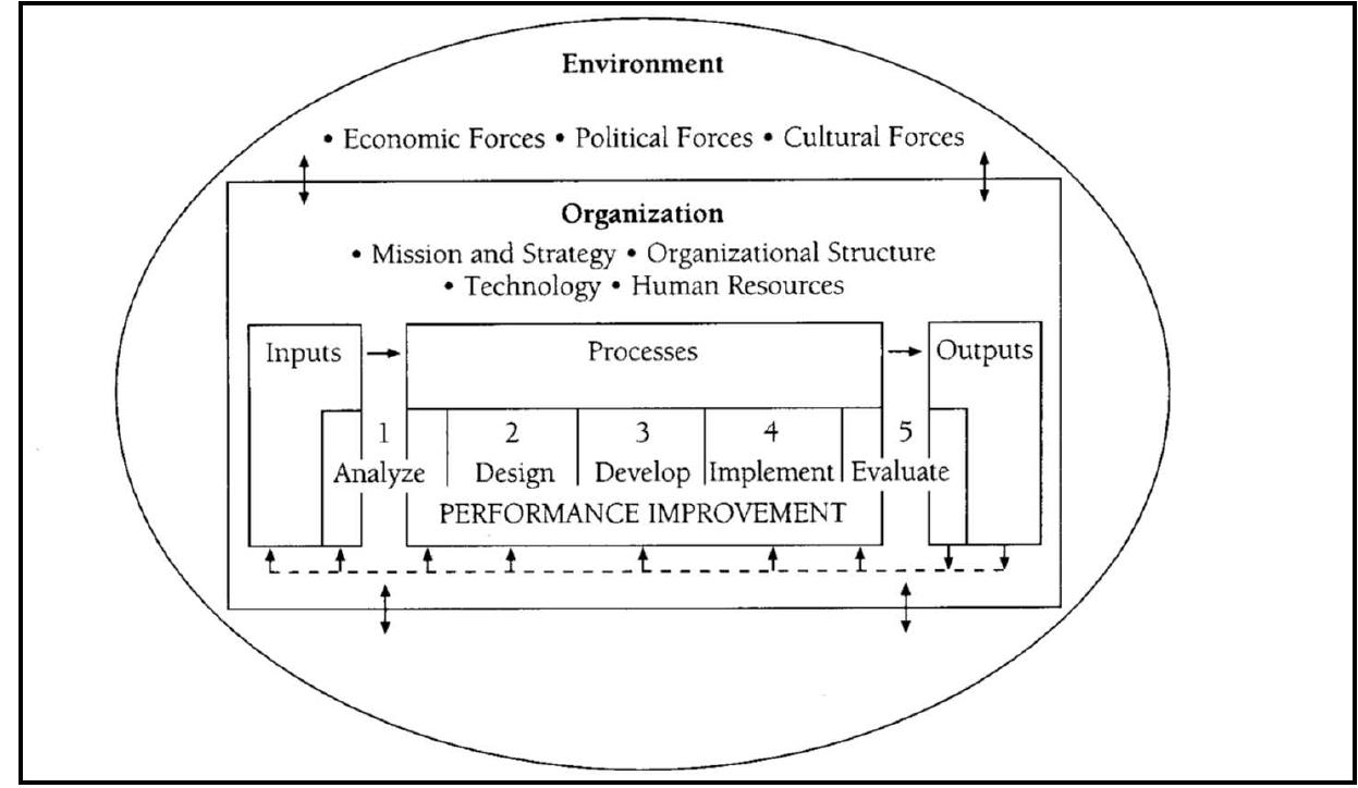 Figure 1 - from Theoretical Foundations of Human Resource