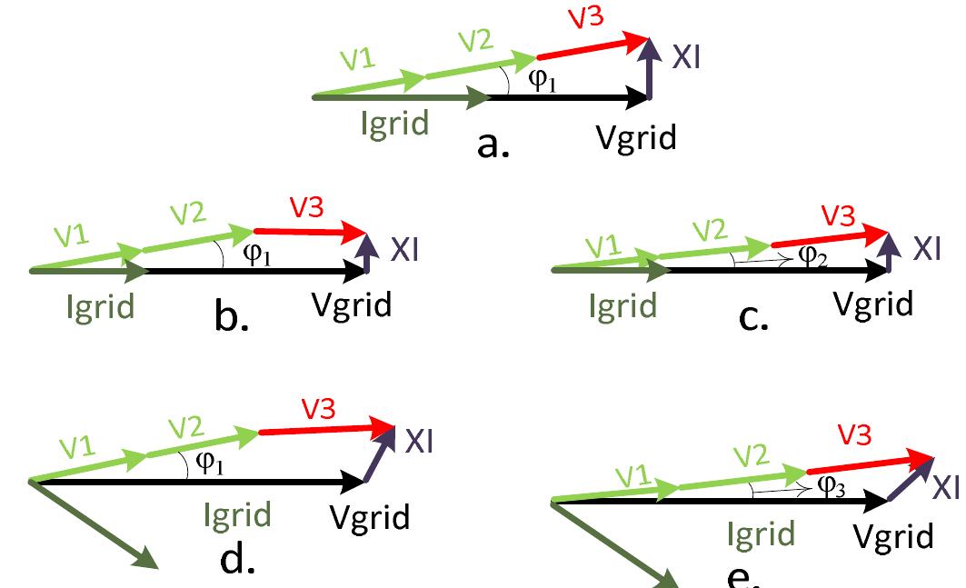 Figure 1 - from Analysis of Smart Inverter Functions of