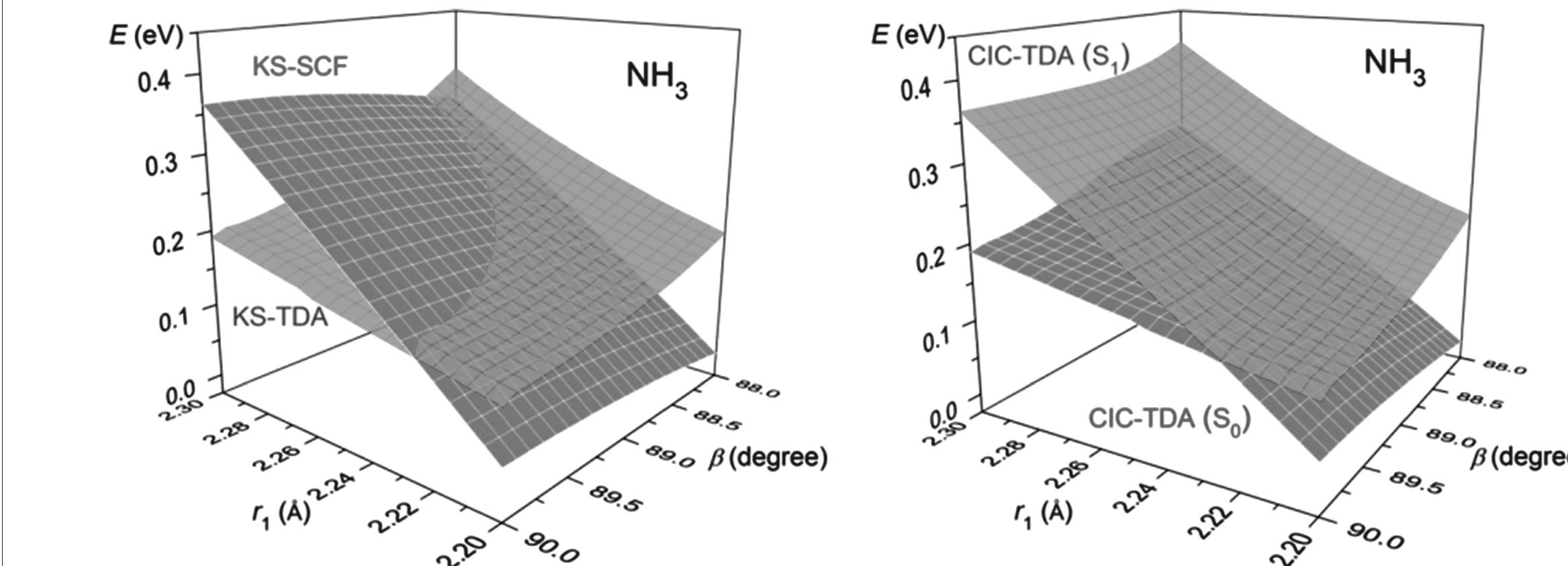 Fig. 1 Potential energy surfaces (PESs) of the two lowest-energy states of NHz as calculated by (left) Kohn-Sham (KS)-TDA and (right) CIC-TDA. [Reprinted with permission from J. Phys. Chem. Lett., 2014, 5, 322. Copyright 2014 American Chemical Society.] 