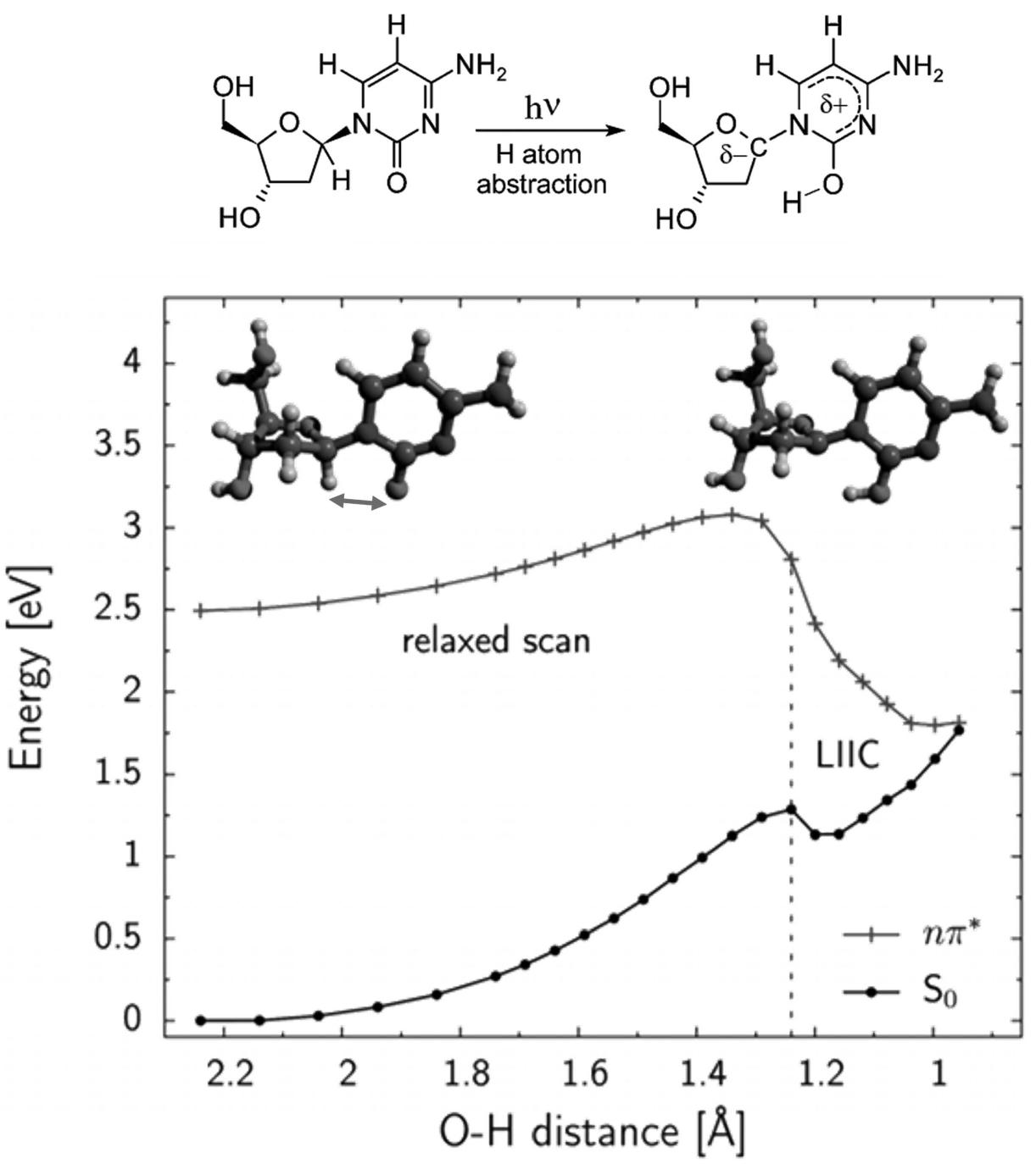 Fig. 7 Potential energy surfaces of the nx* and the ground state along the O-H hydrogen-transfer coordinate. [Adapted from Chem. Sci., 2015, 6, 2035 with permision from the Royal Society of Chemistry.] 