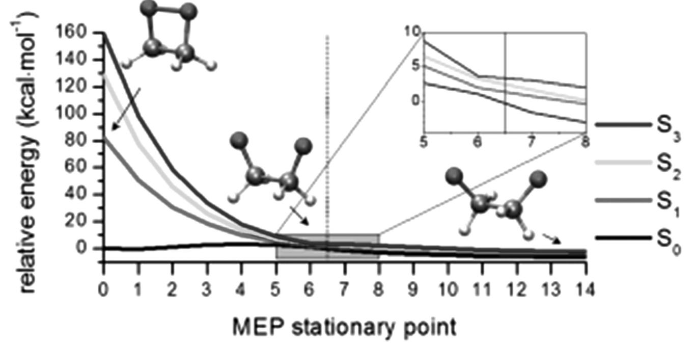 Fig. 16 Non-adiabatic MEP computed for 1,2-dioxetane on the S, state (see text). [Adapted from J. Comput. Chem., 2015, 36, 312-320, with permission from John Wiley and Sons. © 2015 Wiley Periodicals, Inc.] 