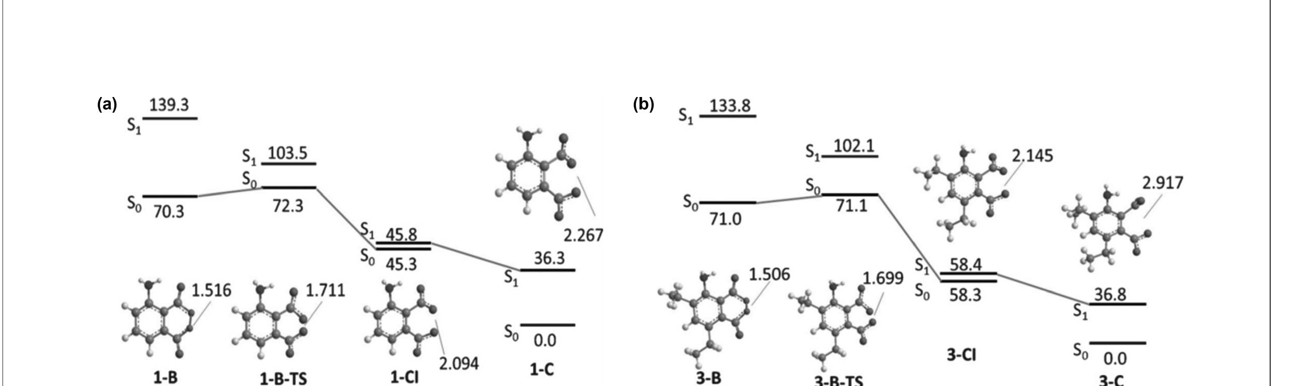 Fig.17 Critical points of the PES, computed at the CASCPT2//CASSCF for (a) parent luminol and (b) luminol’s diethyl derivative. Energies are in kcal mot and be distances in A. [Reprinted from Chem. — Eur. J., 2015, 21, 9975, with permission from John Wiley and Sons. © 2015 WILEY-VCH Verlag GmbH & Co. KG Weinheim] 