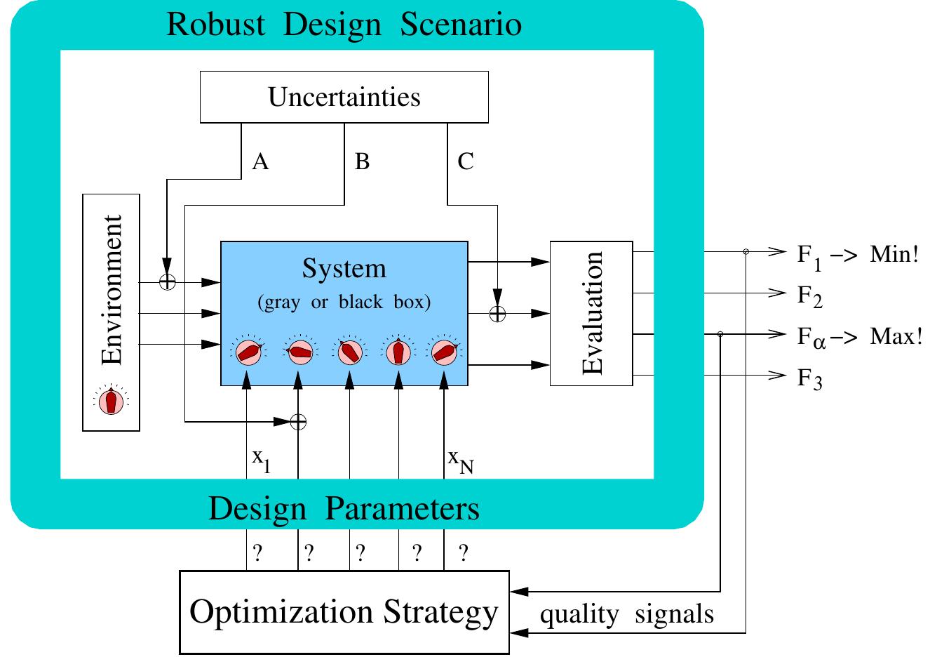 (PDF) Robust optimization – A comprehensive survey