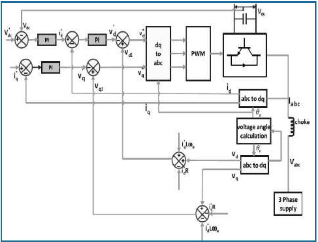 (PDF) Dynamic Modeling and Control of Grid Connected Hybrid Wind/PV ...