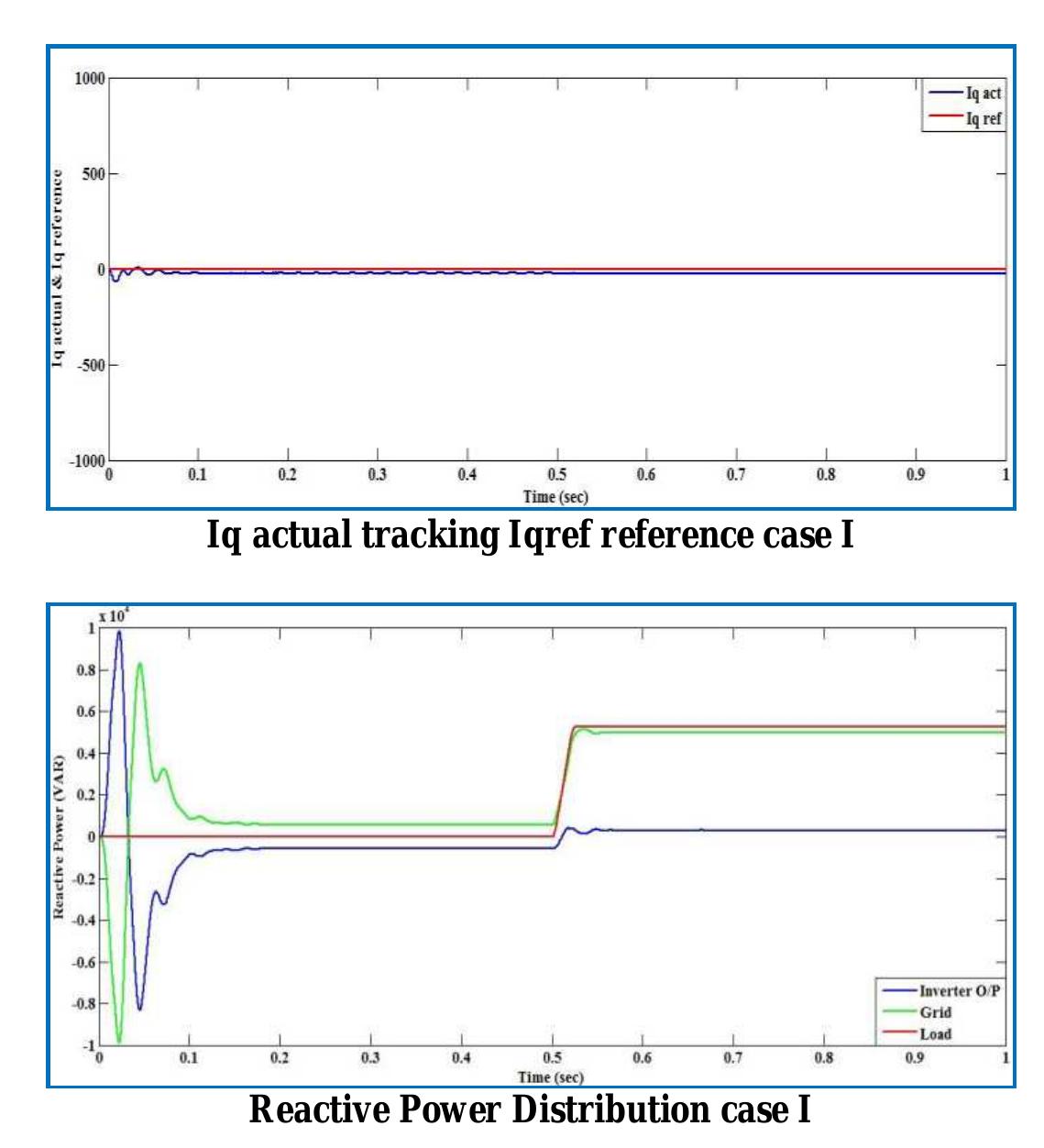 (PDF) Dynamic Modeling and Control of Grid Connected Hybrid Wind/PV ...