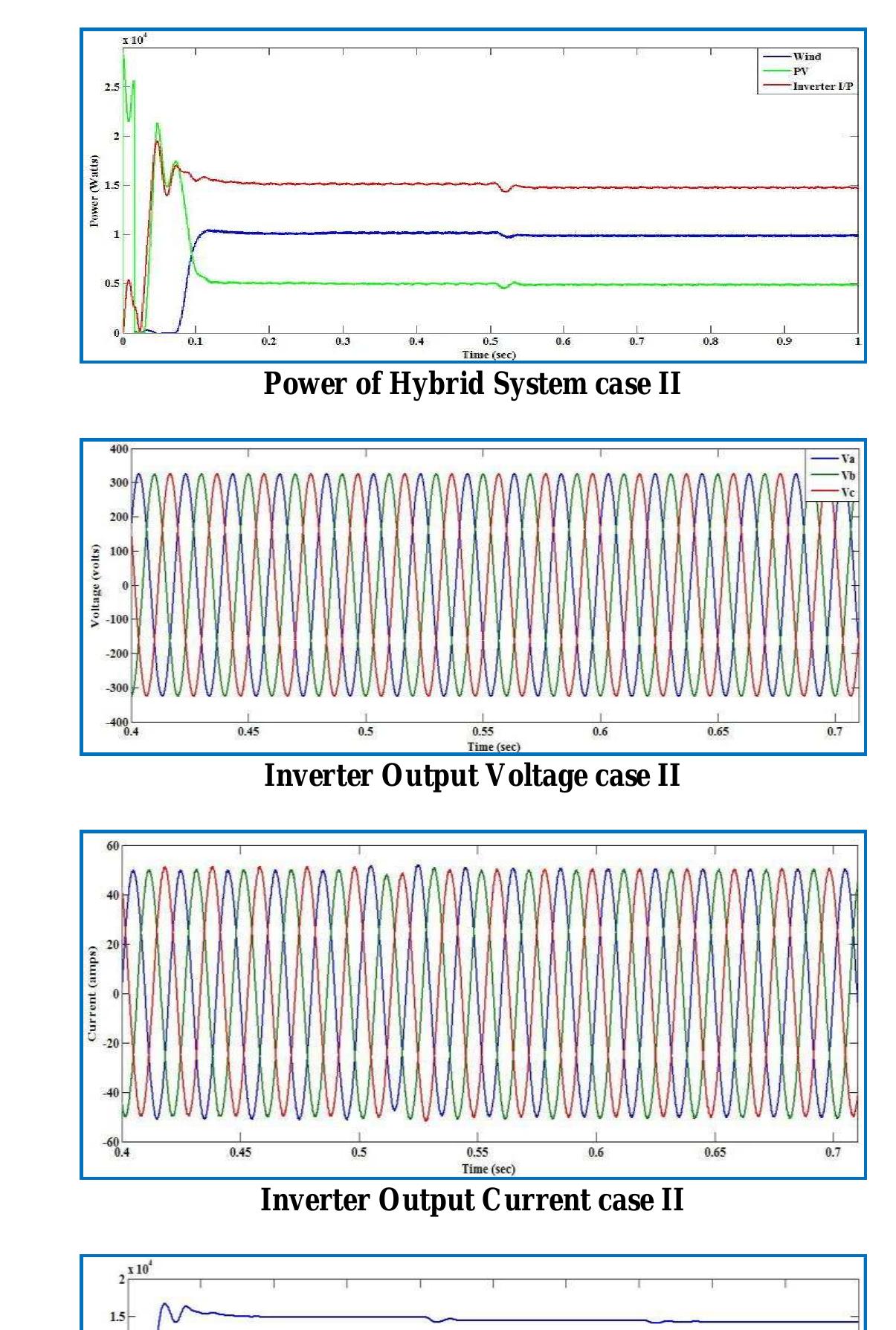 (PDF) Dynamic Modeling and Control of Grid Connected Hybrid Wind/PV ...