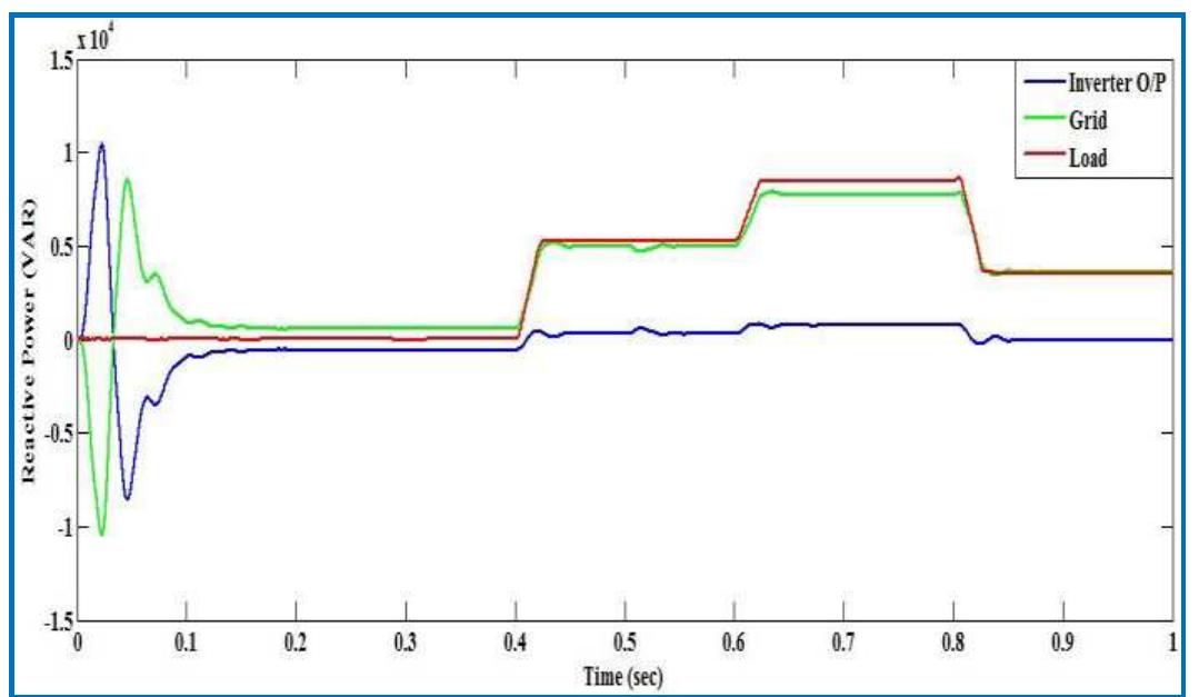 (PDF) Dynamic Modeling and Control of Grid Connected Hybrid Wind/PV ...