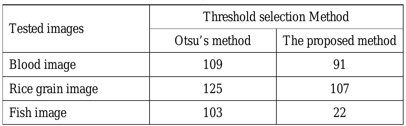 (PDF) Image Thresholding by Histogram Segmentation Using Discriminant ...