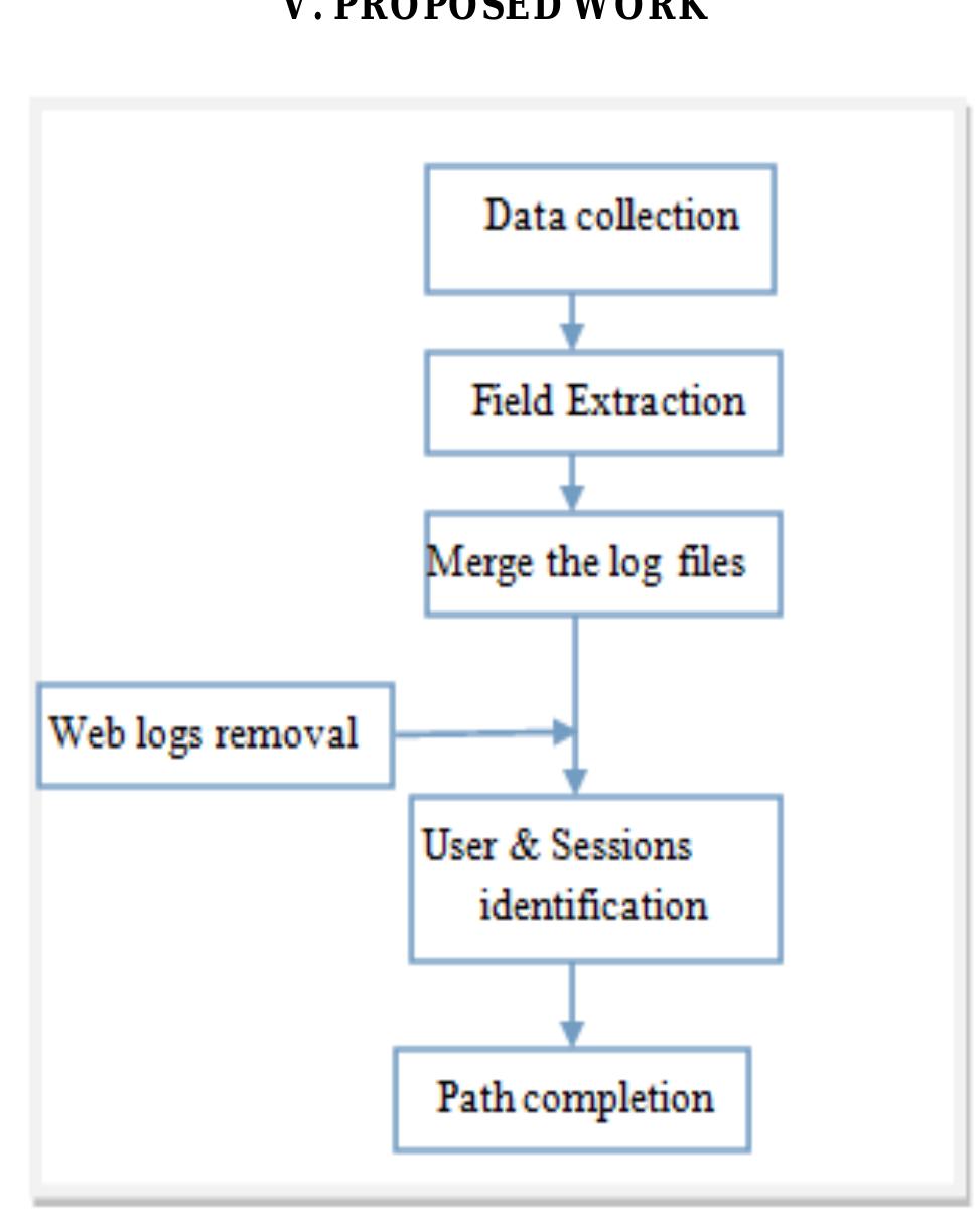 (PDF) A New Approach for Rectifying Erroneous Data in Web Usage Mining ...