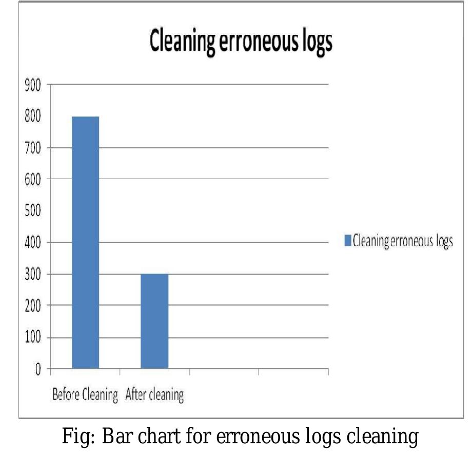 (PDF) A New Approach for Rectifying Erroneous Data in Web Usage Mining ...