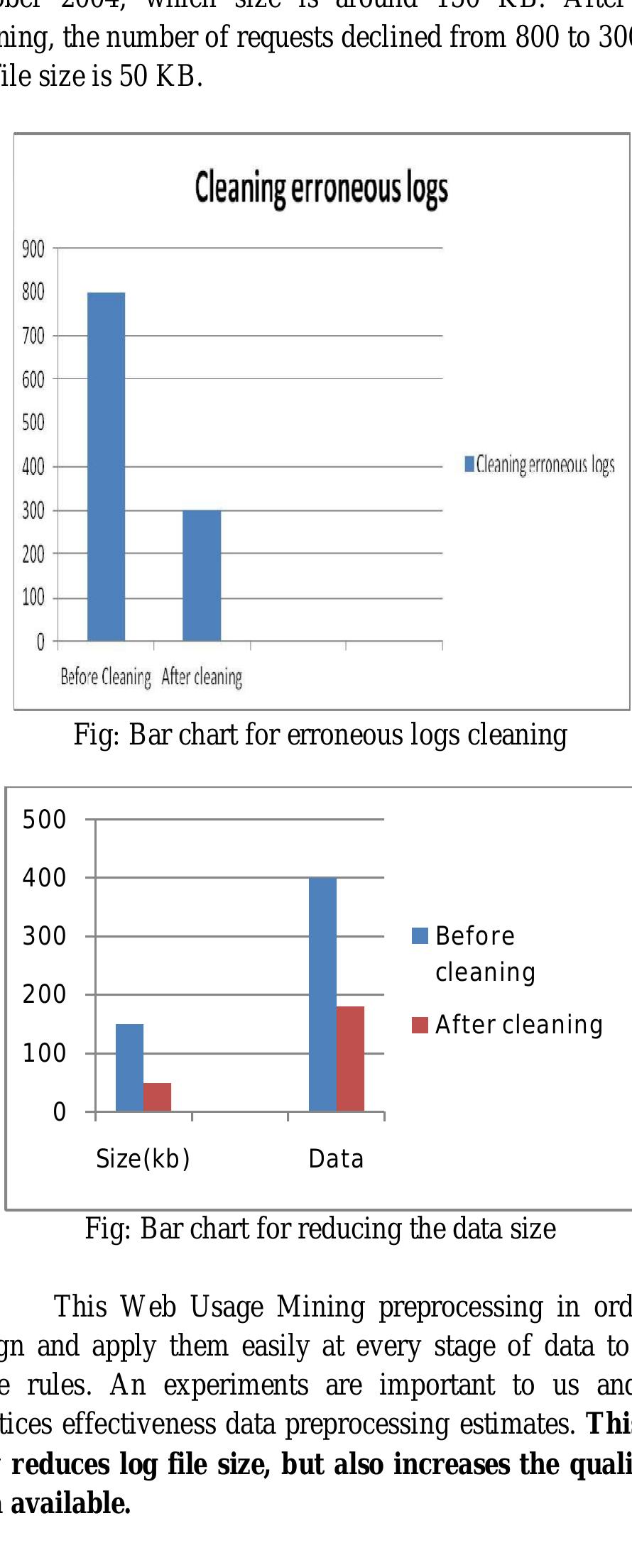 (PDF) A New Approach for Rectifying Erroneous Data in Web Usage Mining ...