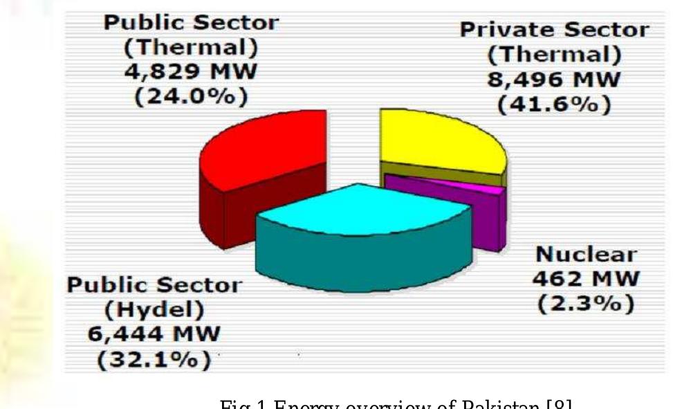 (PDF) The Importance of Renewable Energy Sources in Pakistan