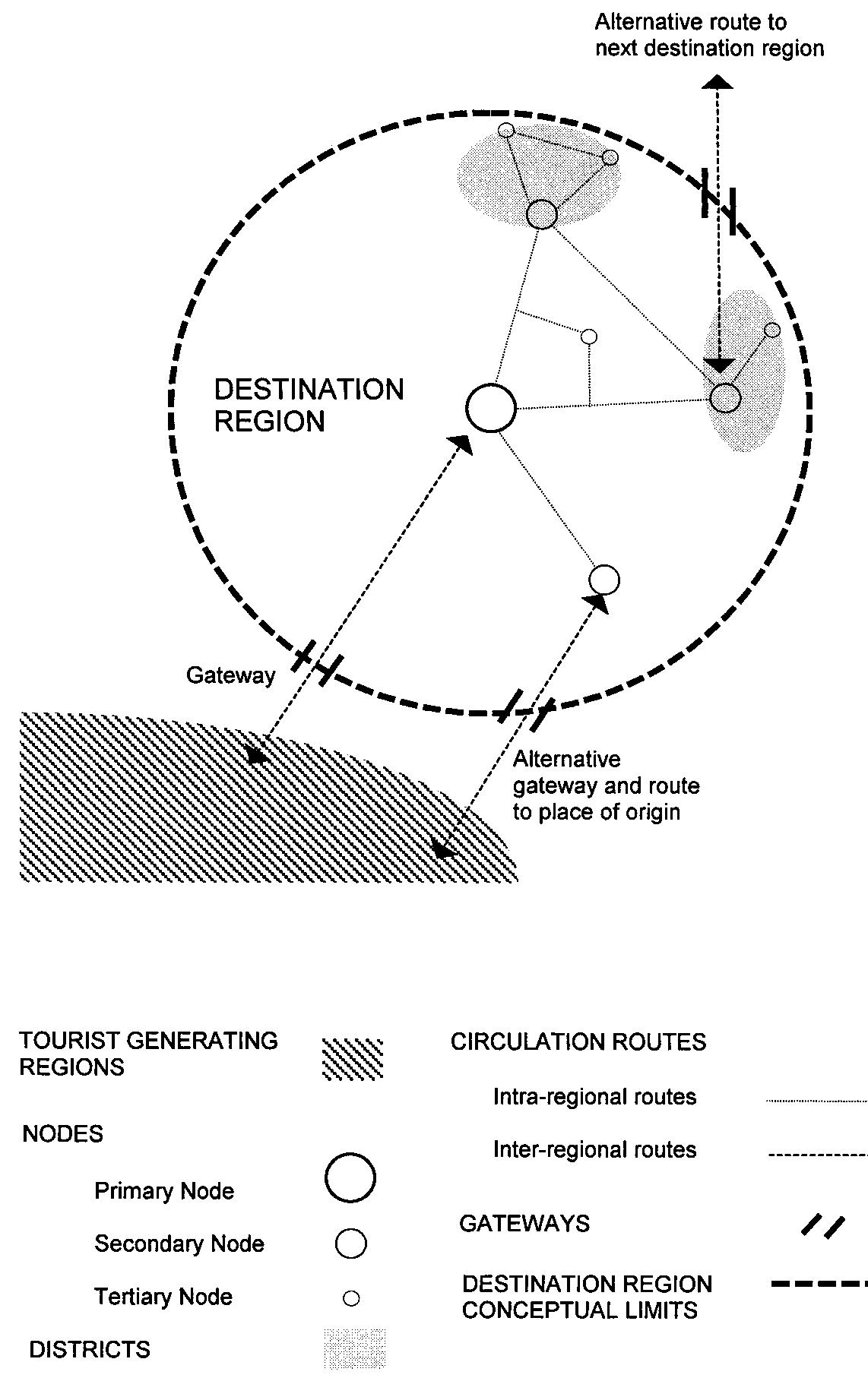 (PDF) Destination place planning and design