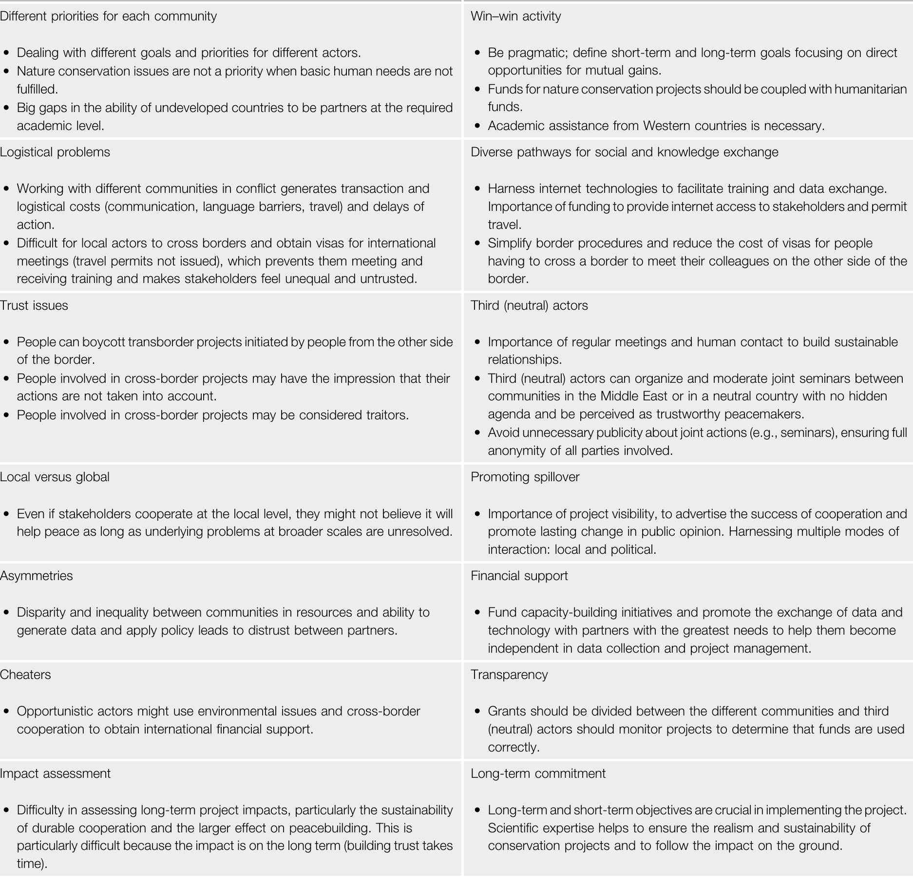 (PDF) 'Nature Knows No Boundaries': The Role of Nature Conservation in ...