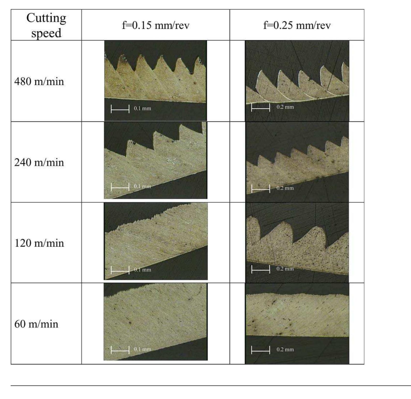Chip morphology in orthogonal cutting case for a normal rake