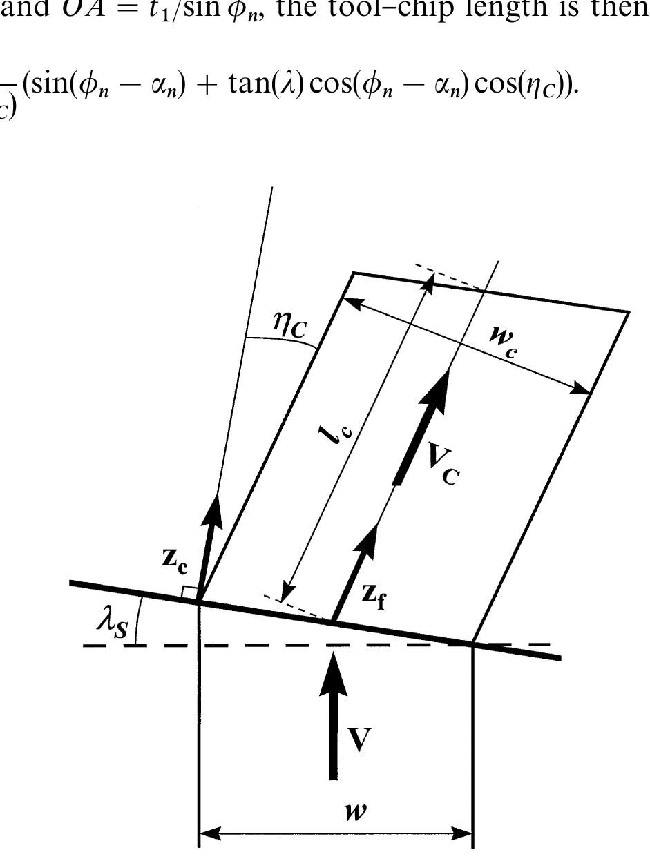 (PDF) Thermoviscoplastic modelling of oblique cutting: forces and chip ...