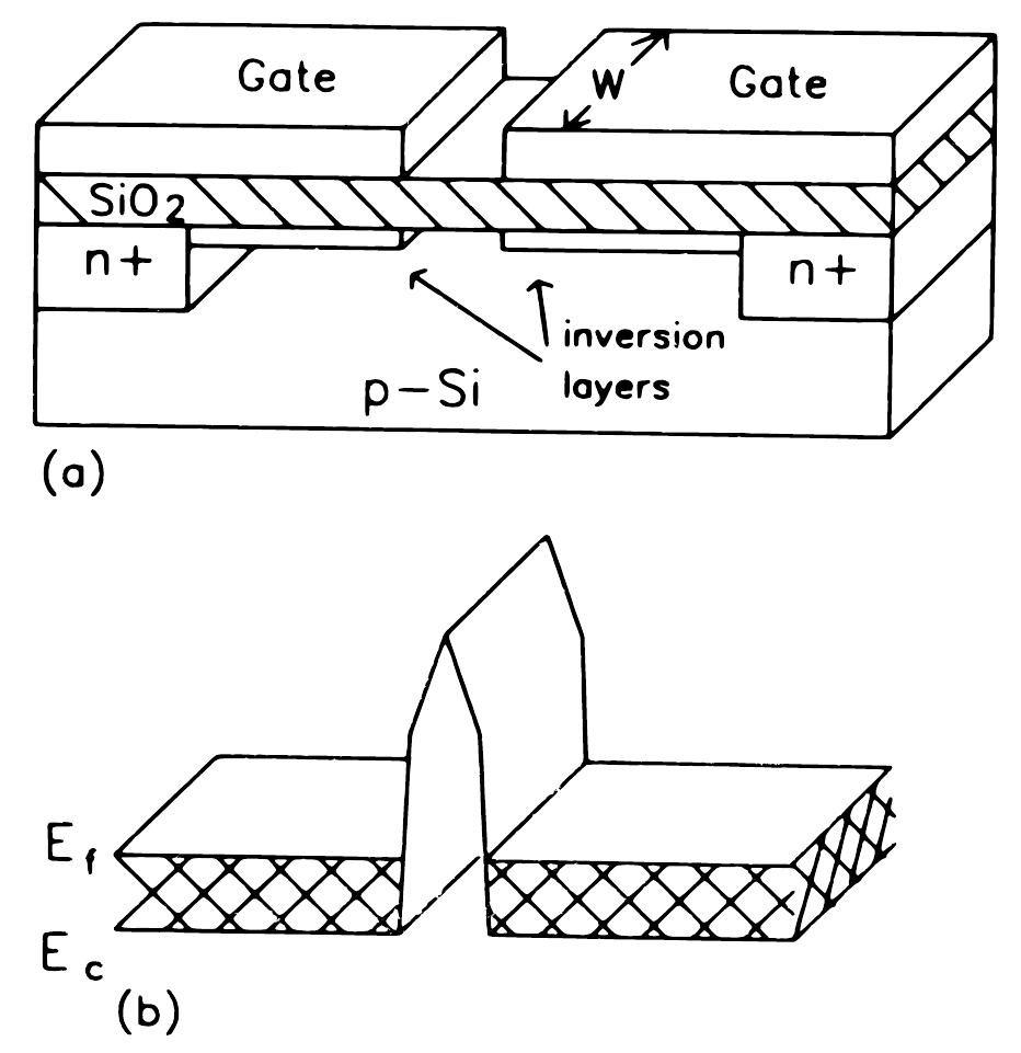 Schematic diagram of a si mosfet with a split gate (a),