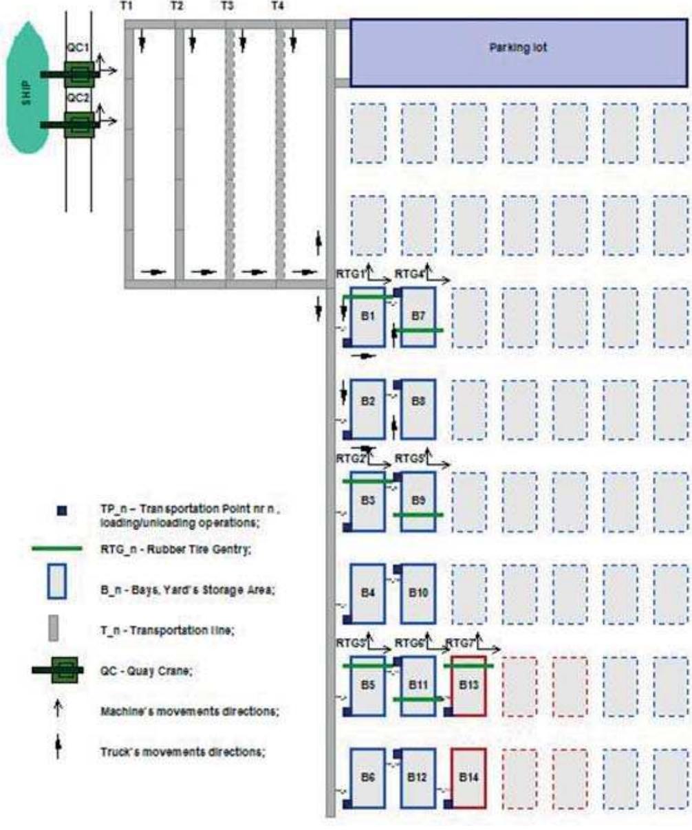 Layout of the seaport terminal under investigation in the