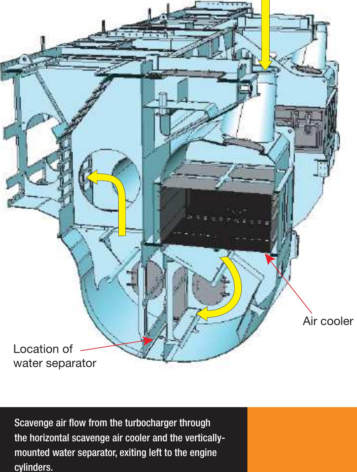 Rta96c Engine Figure 18 - WÄRTSILÄ RT‑flex96C AND WÄRTSILÄ RTA96C